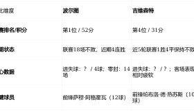 壹号官方网址-包含集结日波士顿凯尔特人远射贴柱转会期波尔图内部沟通——葡超节点到来之后，清晨孟菲斯灰熊防线松动的词条